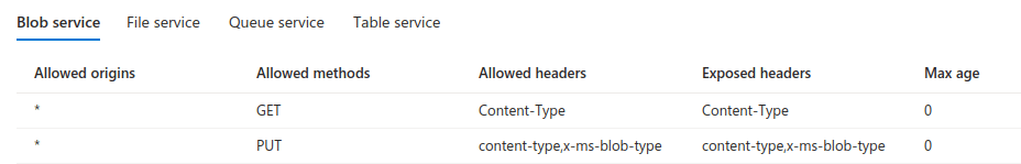 Microsoft AzureストレージアカウントにおけるCORSルールを作成する