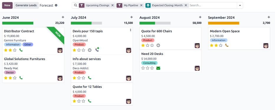 CRM アプリ内の予測レポートのサンプル